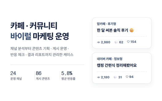 카페·커뮤니티 바이럴 마케팅 운영