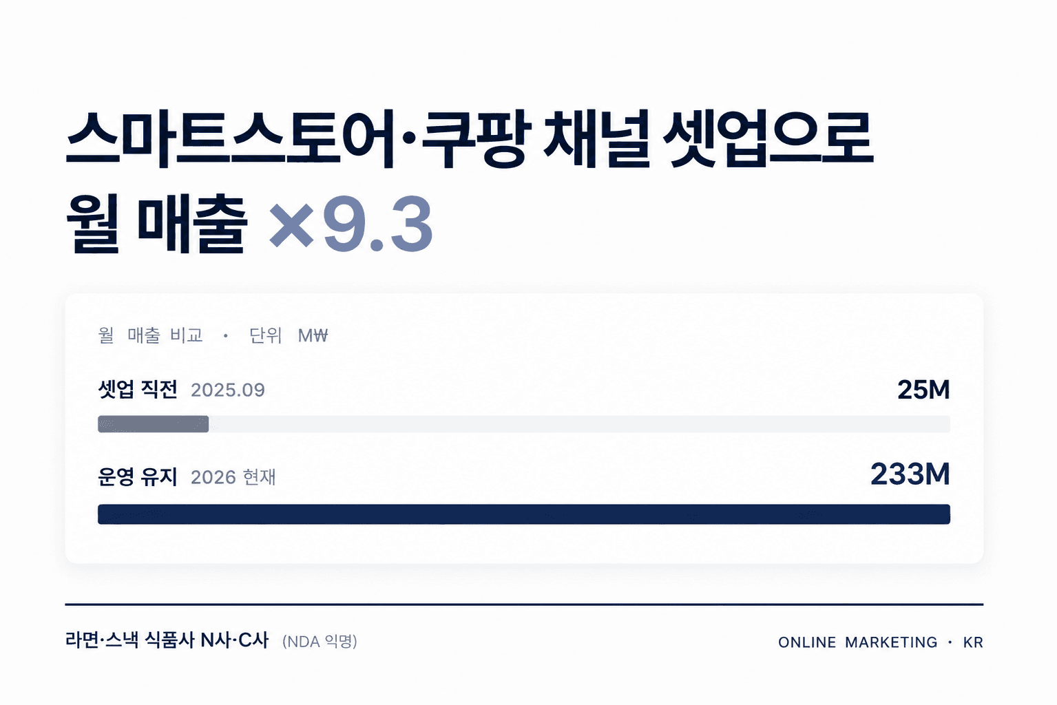 라면·스낵 식품사 이커머스 채널 셋업